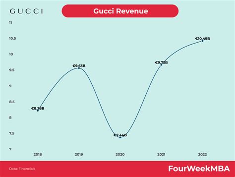 Société GUCCI FRANCE : Chiffre d'affaires, statuts, extrait d 